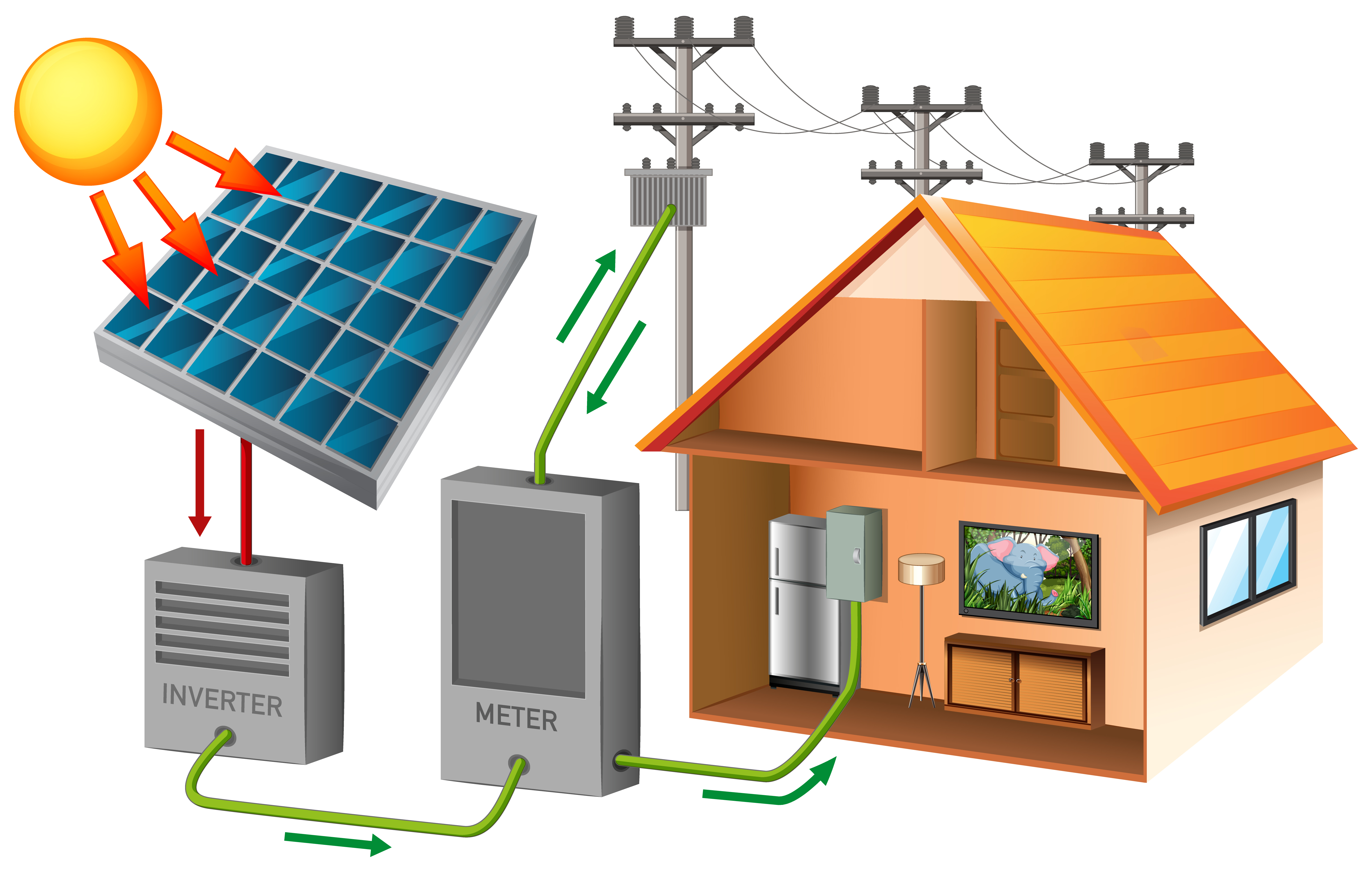 solar panel services in Delhi